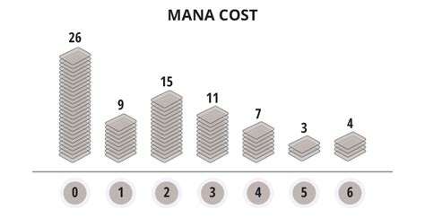 MTG Deck Building Guide .